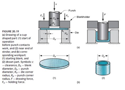 iso standards for sheet metal design|sheet metal form height ratio.